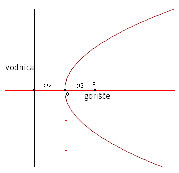 Parabola