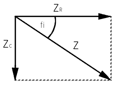 Fazni diagram vezave upora in kondenzatorja