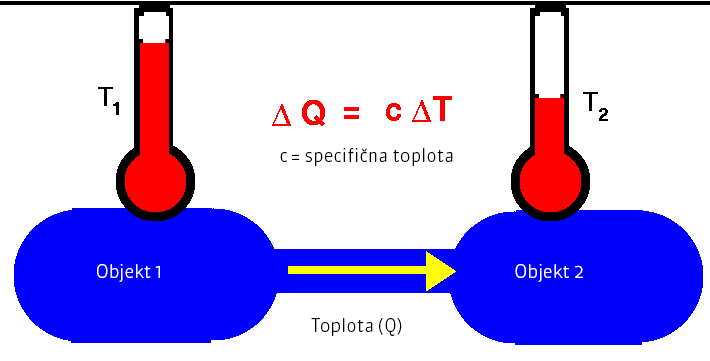 toplota