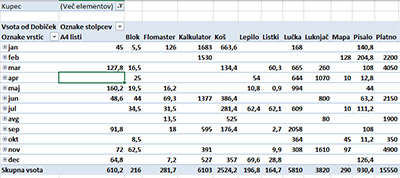 Tečaj Excel začetni Uporabno